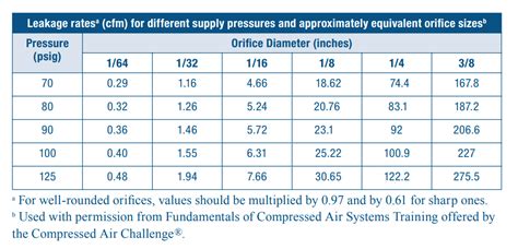 compressed air leak cost calculator|Air Leakage Calculator 